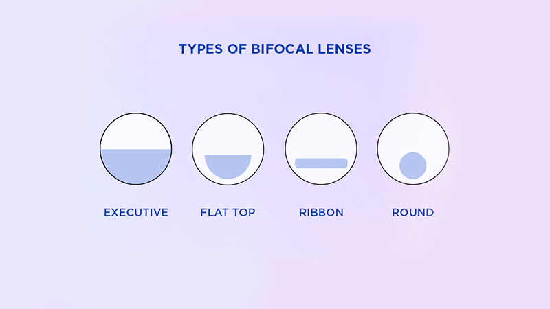 انواع لنزهای نرم؛ معرفی و بررسی مزایا و معایب 5 انواع لنزهای نرم ؛ Multifocal/Bifocal Lenses